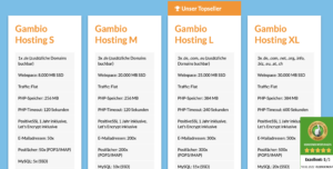 Gambio Webhosting